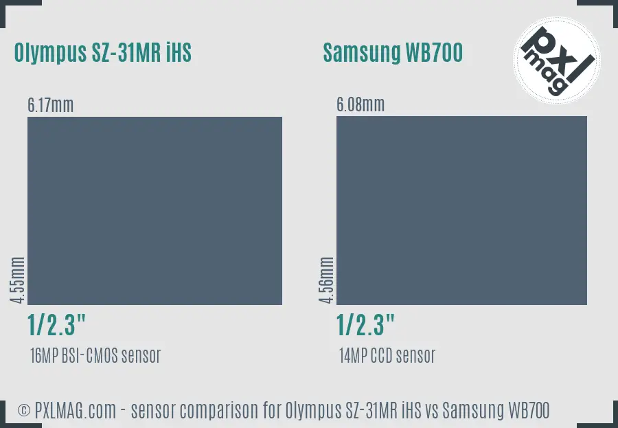 Olympus SZ-31MR iHS vs Samsung WB700 sensor size comparison