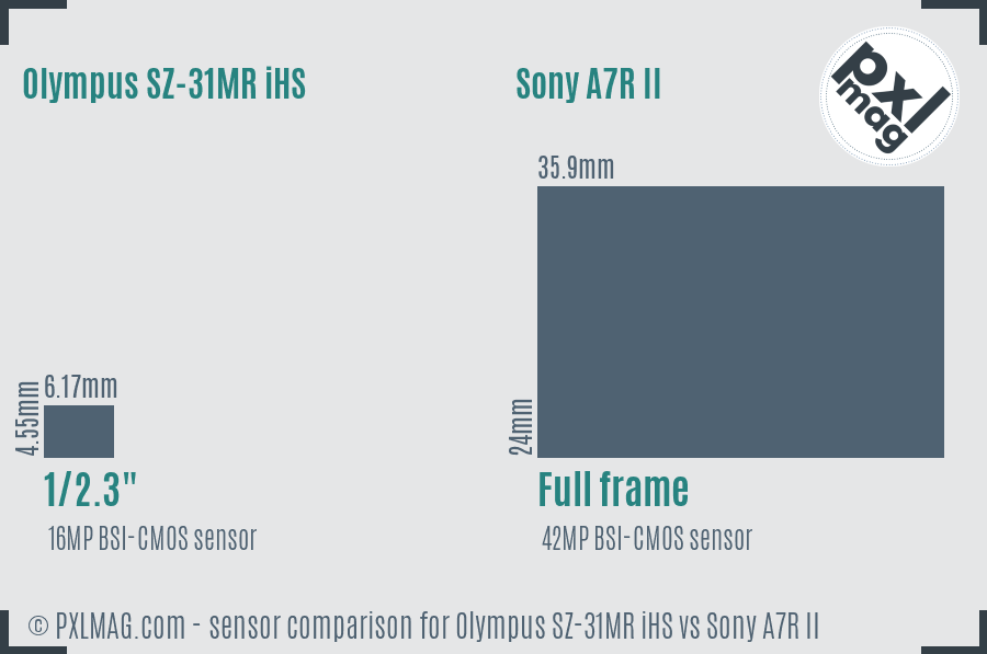 Olympus SZ-31MR iHS vs Sony A7R II sensor size comparison