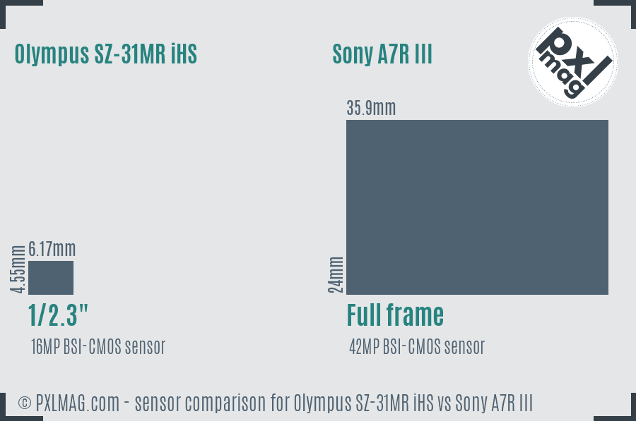 Olympus SZ-31MR iHS vs Sony A7R III sensor size comparison