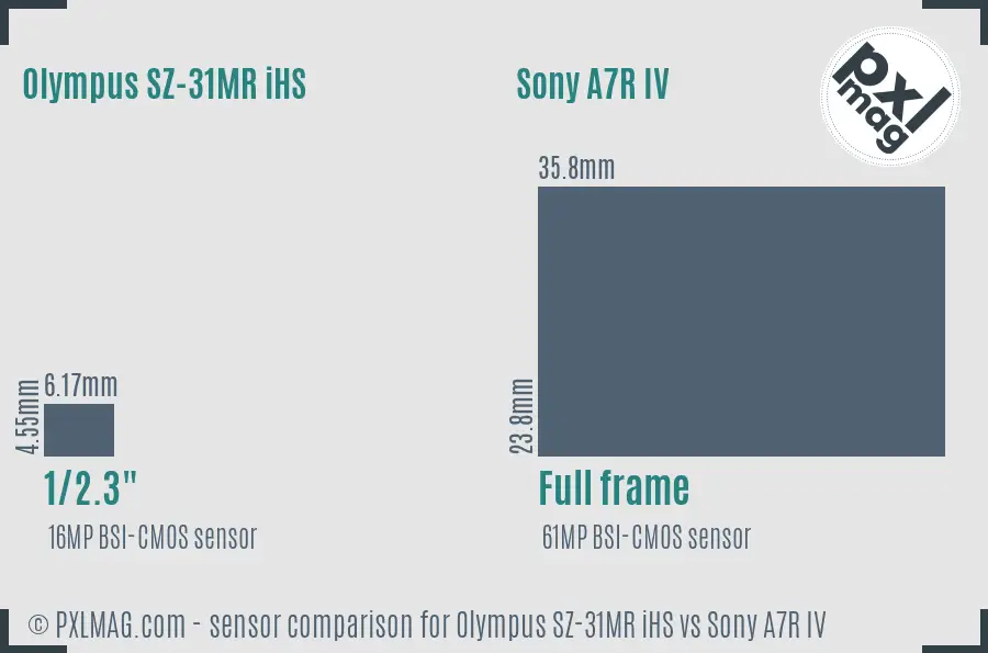 Olympus SZ-31MR iHS vs Sony A7R IV sensor size comparison