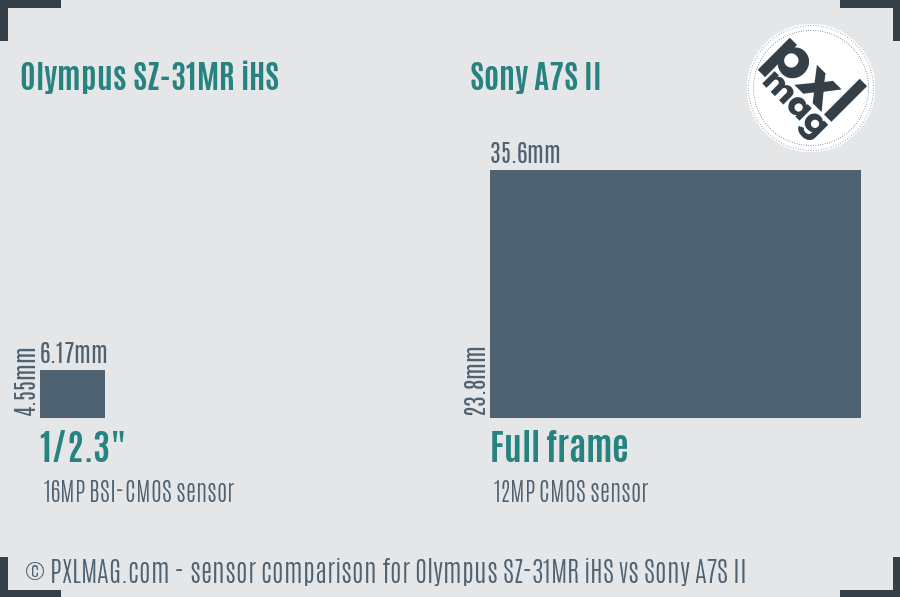 Olympus SZ-31MR iHS vs Sony A7S II sensor size comparison