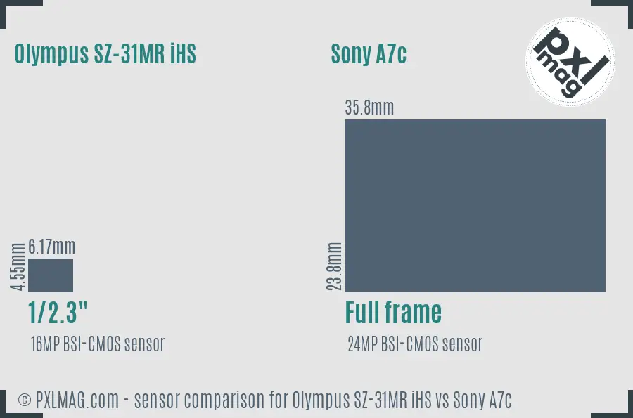 Olympus SZ-31MR iHS vs Sony A7c sensor size comparison