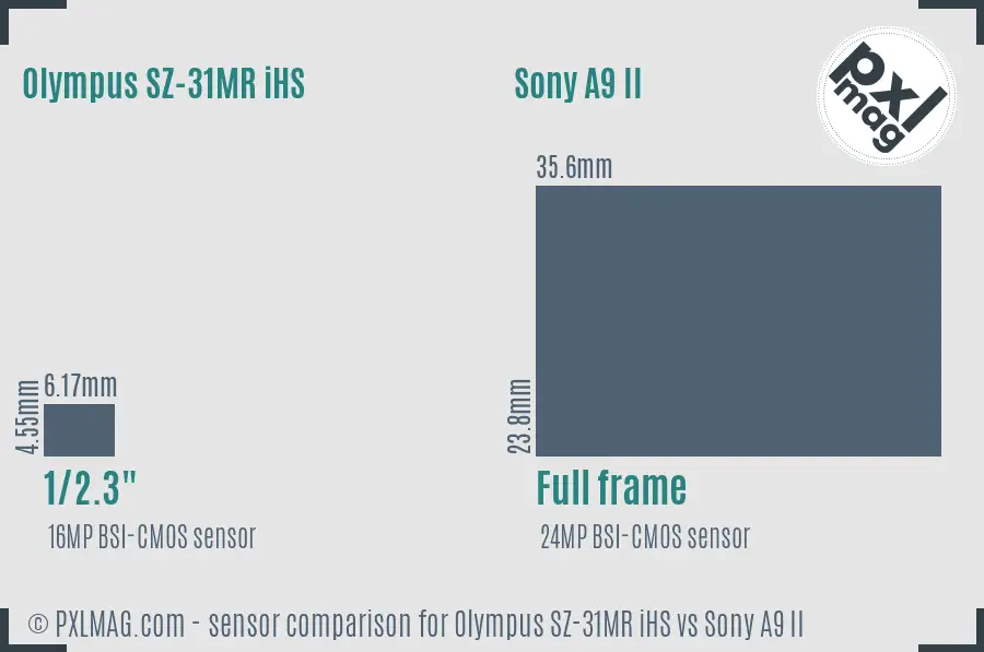 Olympus SZ-31MR iHS vs Sony A9 II sensor size comparison