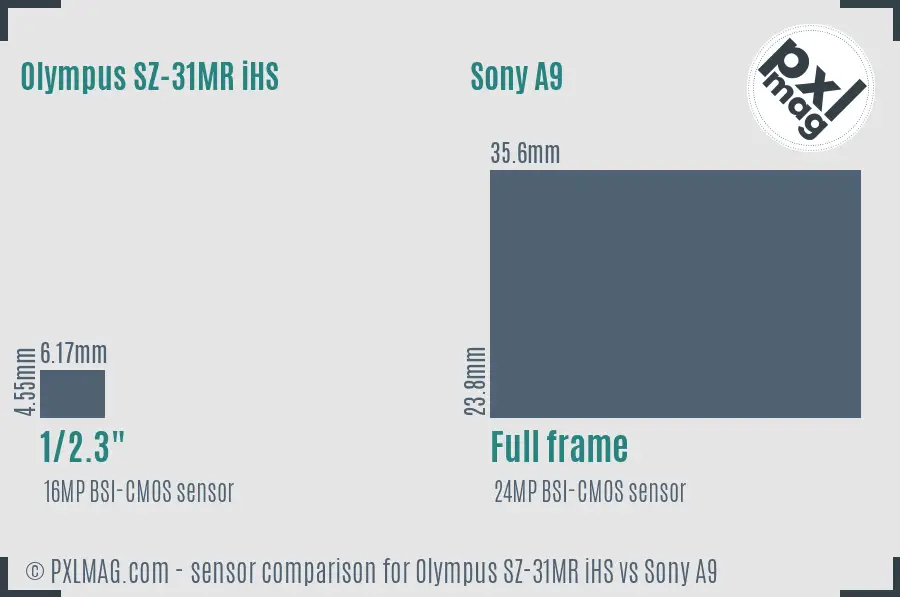 Olympus SZ-31MR iHS vs Sony A9 sensor size comparison