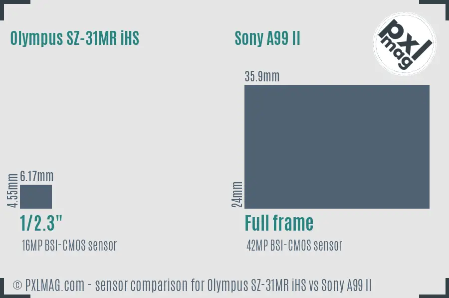 Olympus SZ-31MR iHS vs Sony A99 II sensor size comparison