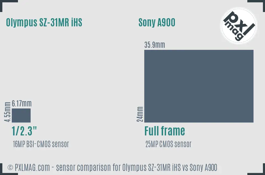 Olympus SZ-31MR iHS vs Sony A900 sensor size comparison