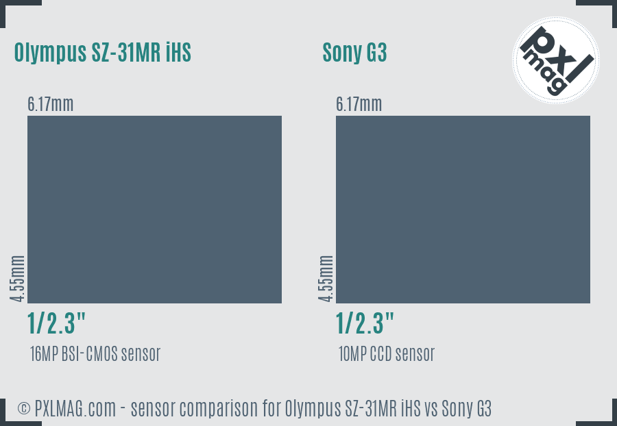Olympus SZ-31MR iHS vs Sony G3 sensor size comparison
