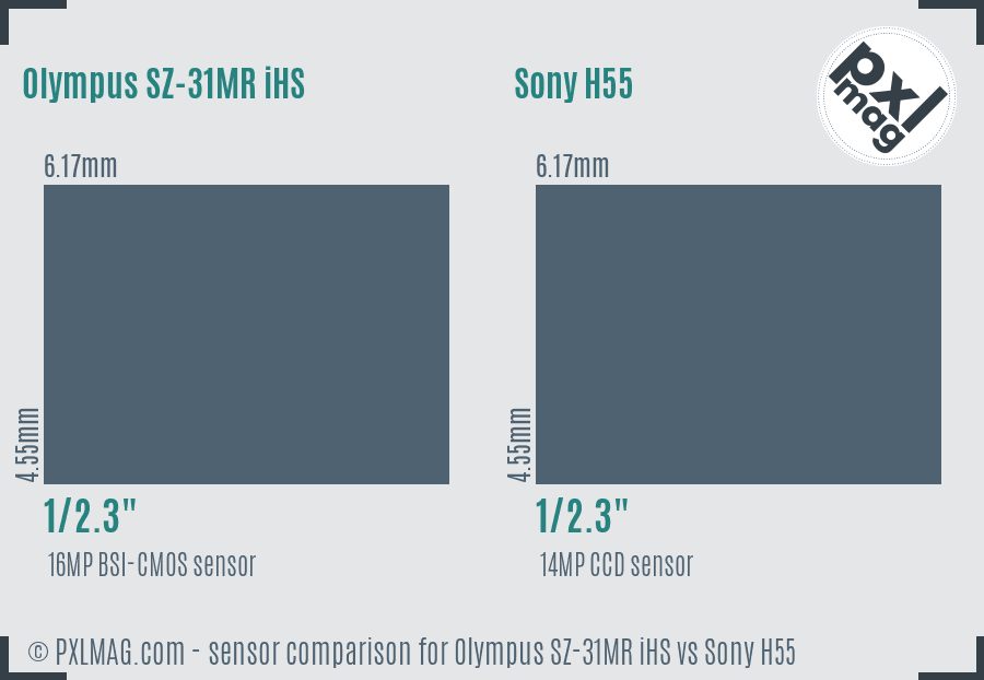Olympus SZ-31MR iHS vs Sony H55 sensor size comparison