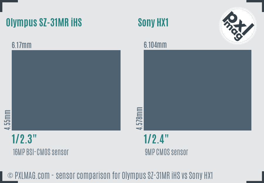 Olympus SZ-31MR iHS vs Sony HX1 sensor size comparison