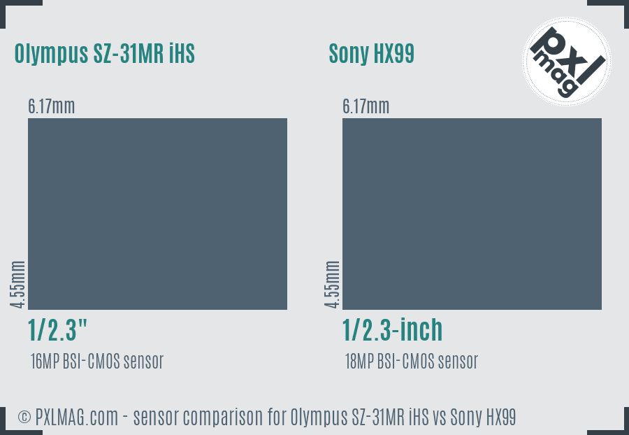 Olympus SZ-31MR iHS vs Sony HX99 sensor size comparison