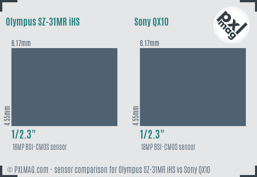 Olympus SZ-31MR iHS vs Sony QX10 sensor size comparison