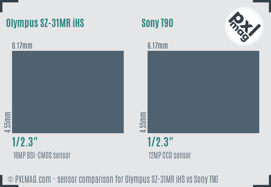 Olympus SZ-31MR iHS vs Sony T90 sensor size comparison