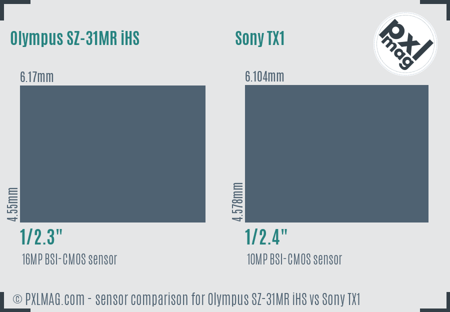 Olympus SZ-31MR iHS vs Sony TX1 sensor size comparison