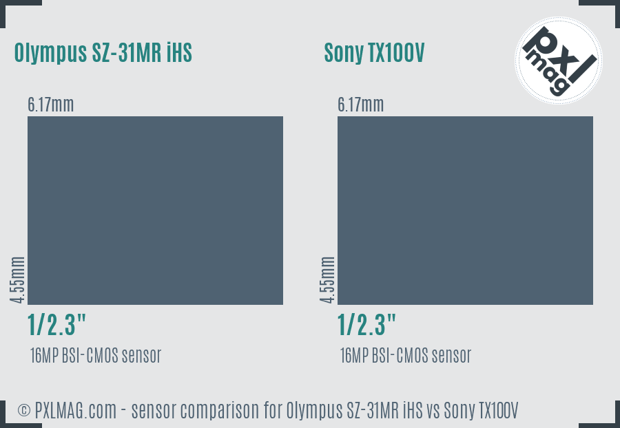 Olympus SZ-31MR iHS vs Sony TX100V sensor size comparison
