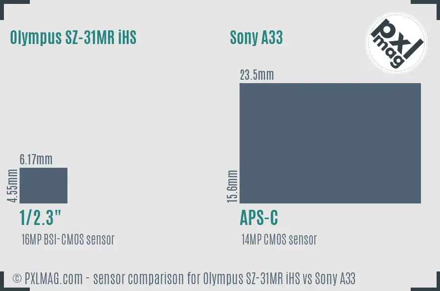 Olympus SZ-31MR iHS vs Sony A33 sensor size comparison