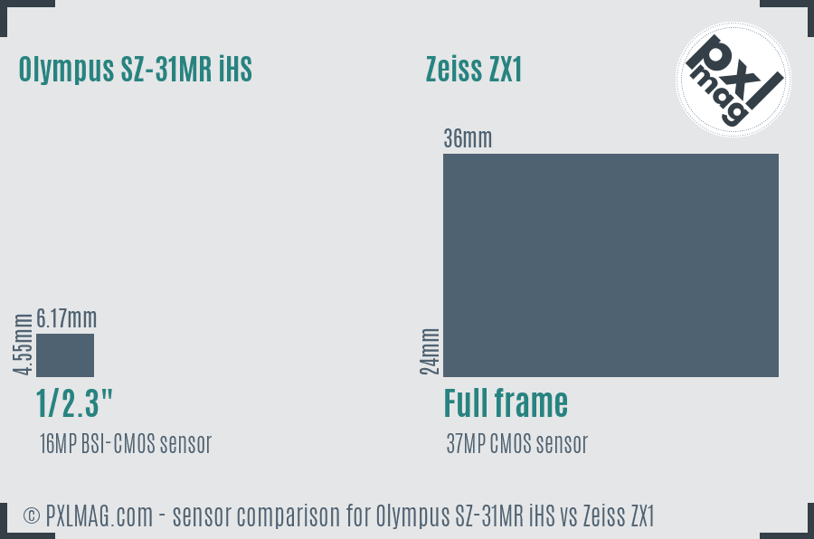 Olympus SZ-31MR iHS vs Zeiss ZX1 sensor size comparison