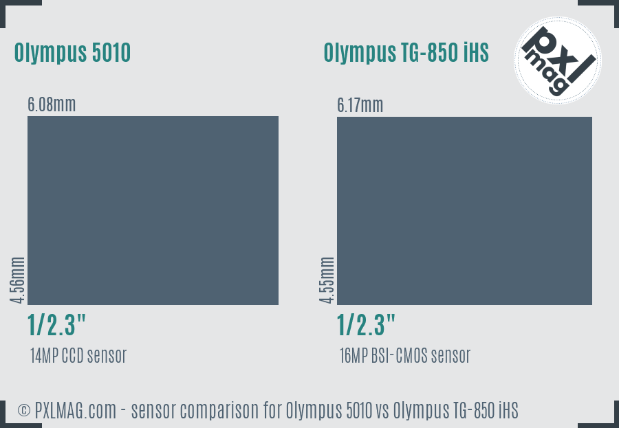 Olympus 5010 vs Olympus TG-850 iHS sensor size comparison