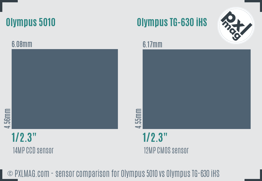 Olympus 5010 vs Olympus TG-630 iHS sensor size comparison