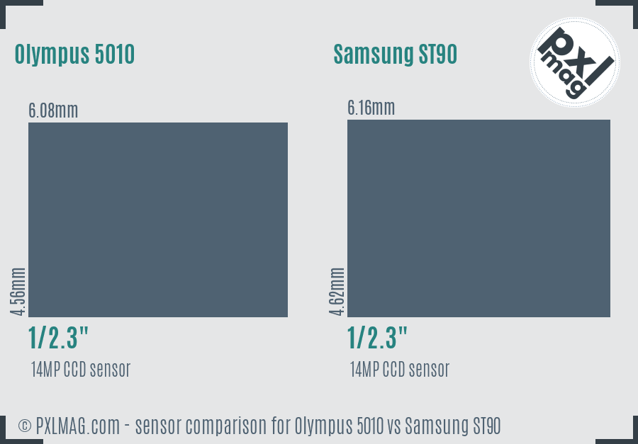 Olympus 5010 vs Samsung ST90 sensor size comparison