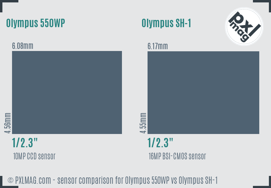 Olympus 550WP vs Olympus SH-1 sensor size comparison