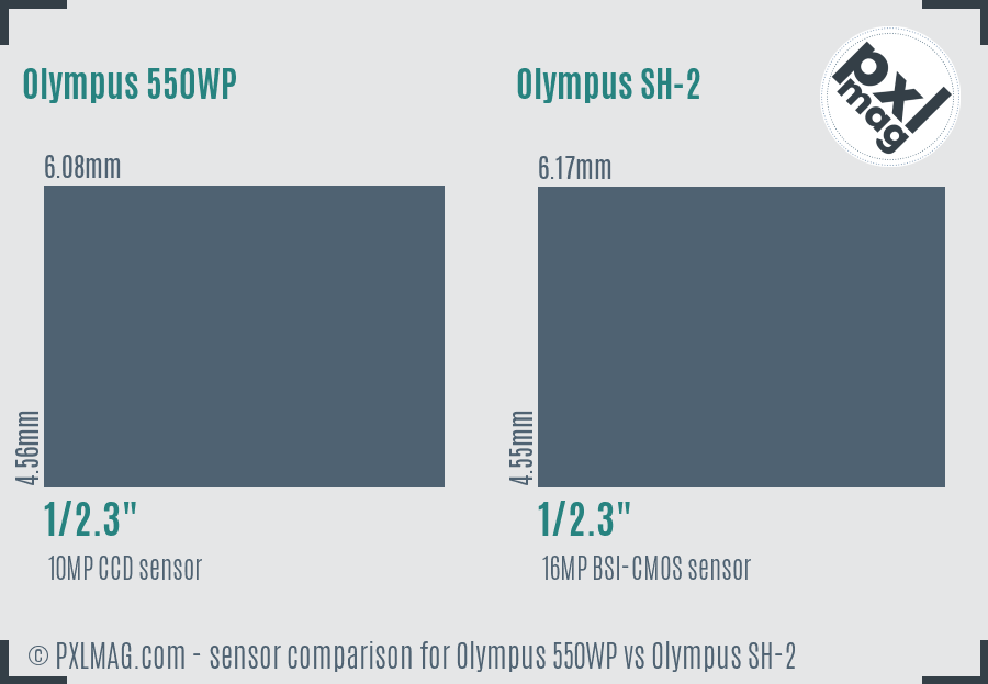 Olympus 550WP vs Olympus SH-2 sensor size comparison