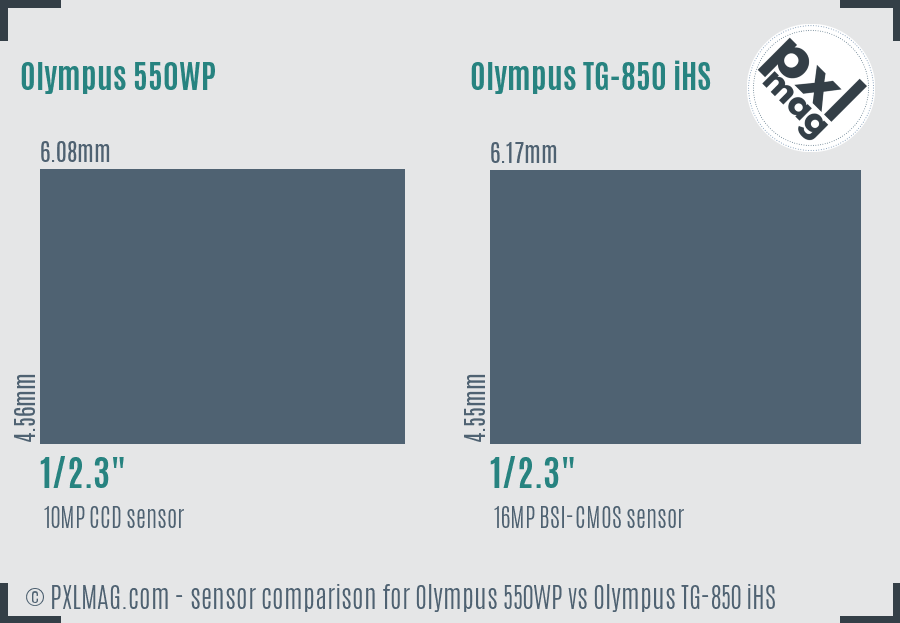 Olympus 550WP vs Olympus TG-850 iHS sensor size comparison