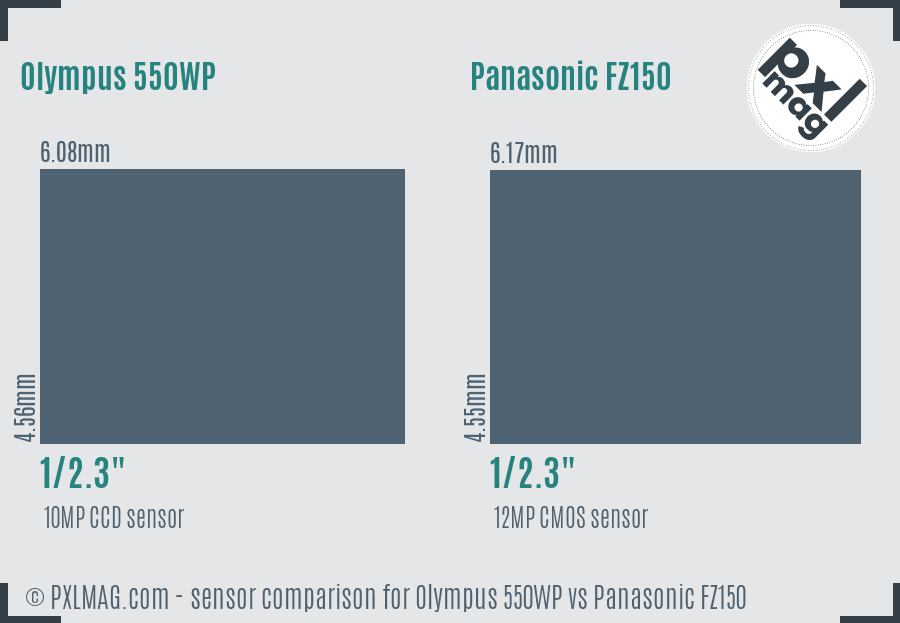 Olympus 550WP vs Panasonic FZ150 sensor size comparison