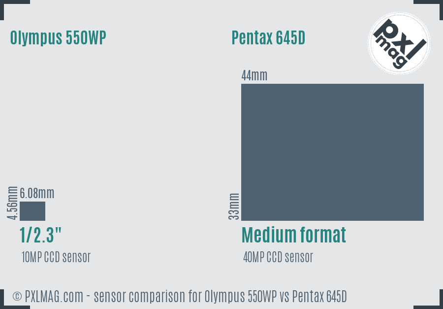 Olympus 550WP vs Pentax 645D sensor size comparison
