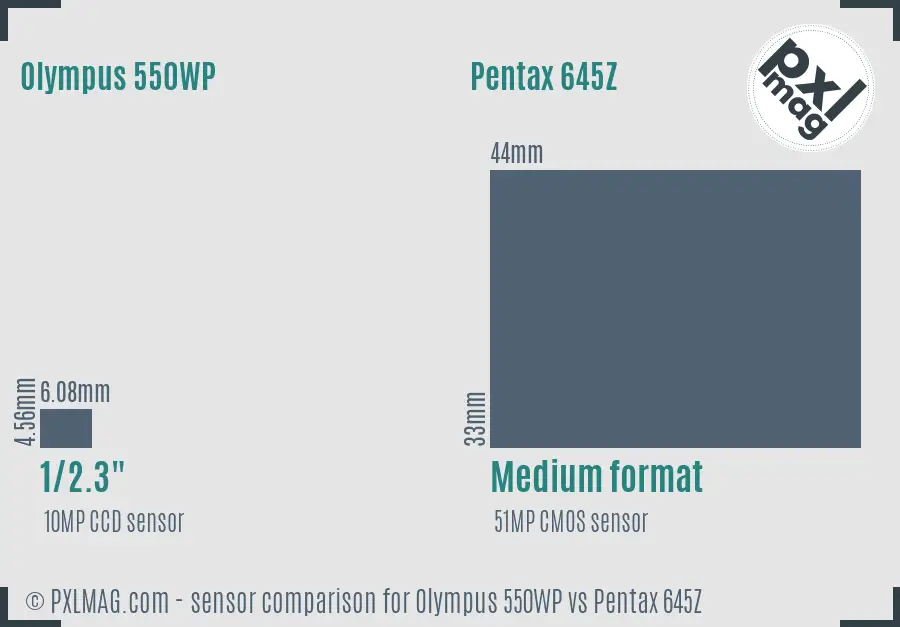 Olympus 550WP vs Pentax 645Z sensor size comparison