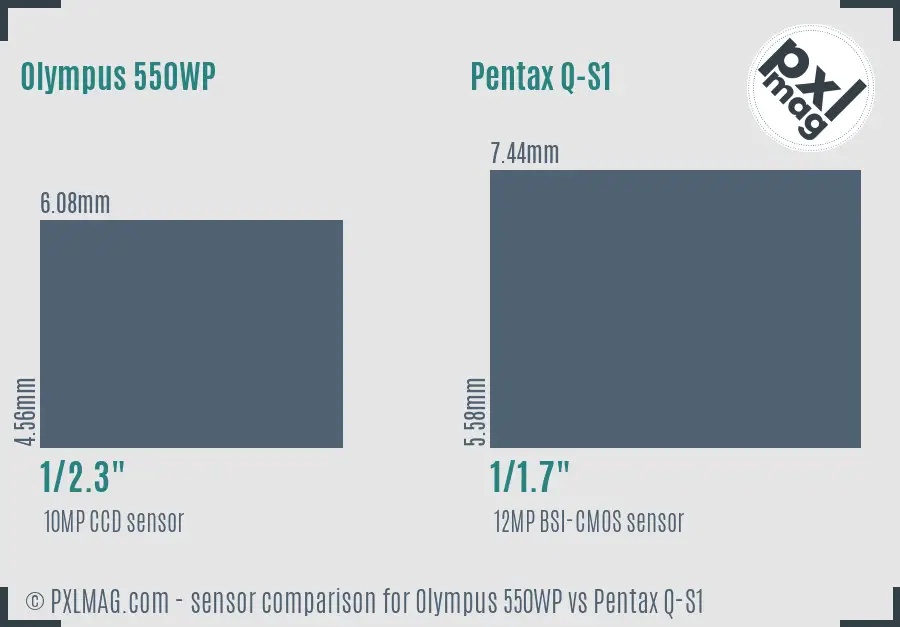 Olympus 550WP vs Pentax Q-S1 sensor size comparison
