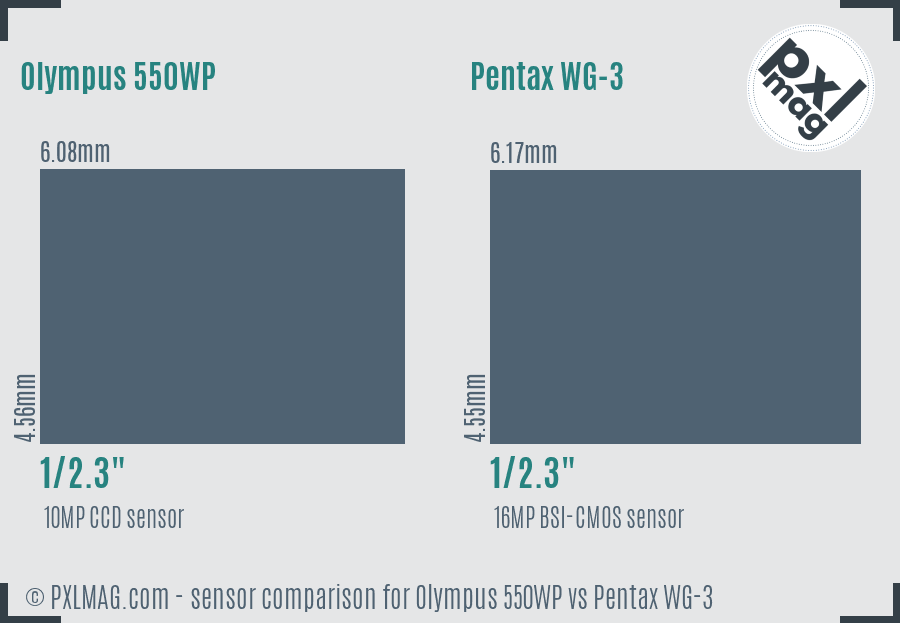 Olympus 550WP vs Pentax WG-3 sensor size comparison Olympus 550WP vs Pentax WG-3 sensor size comparison