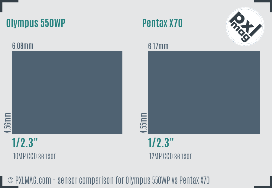 Olympus 550WP vs Pentax X70 sensor size comparison