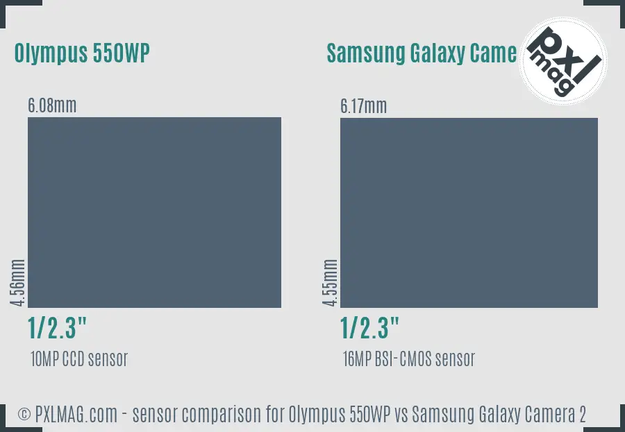 Olympus 550WP vs Samsung Galaxy Camera 2 sensor size comparison