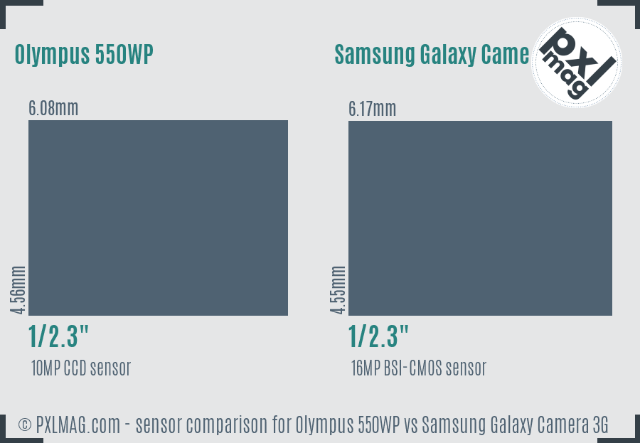 Olympus 550WP vs Samsung Galaxy Camera 3G sensor size comparison