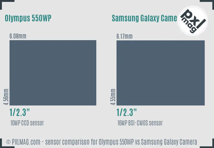 Olympus 550WP vs Samsung Galaxy Camera sensor size comparison