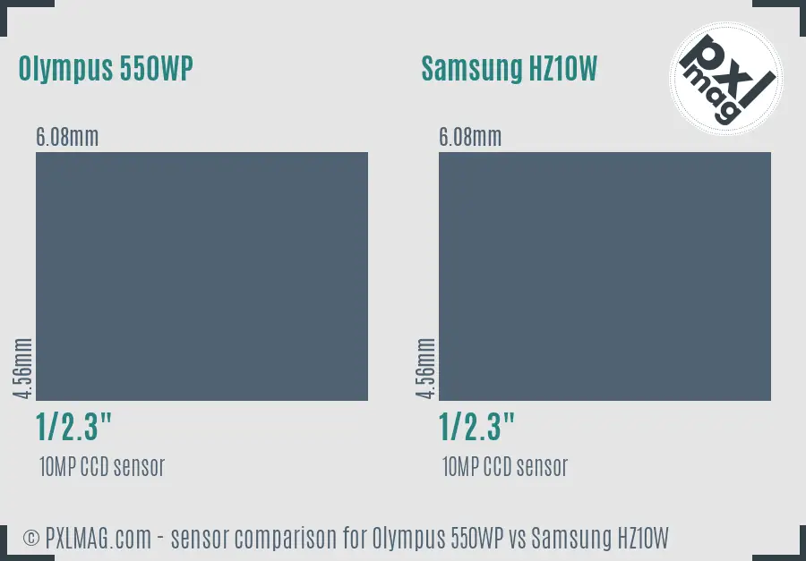 Olympus 550WP vs Samsung HZ10W sensor size comparison