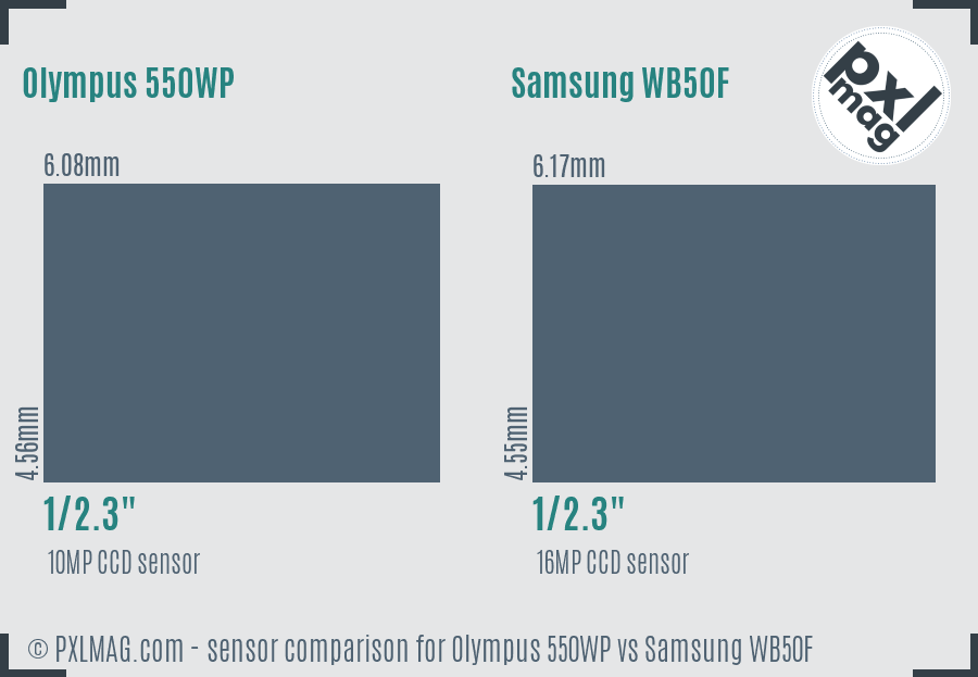Olympus 550WP vs Samsung WB50F sensor size comparison