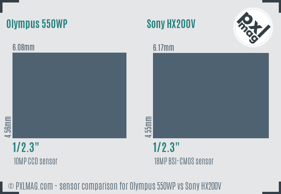 Olympus 550WP vs Sony HX200V sensor size comparison