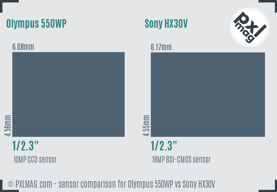 Olympus 550WP vs Sony HX30V sensor size comparison