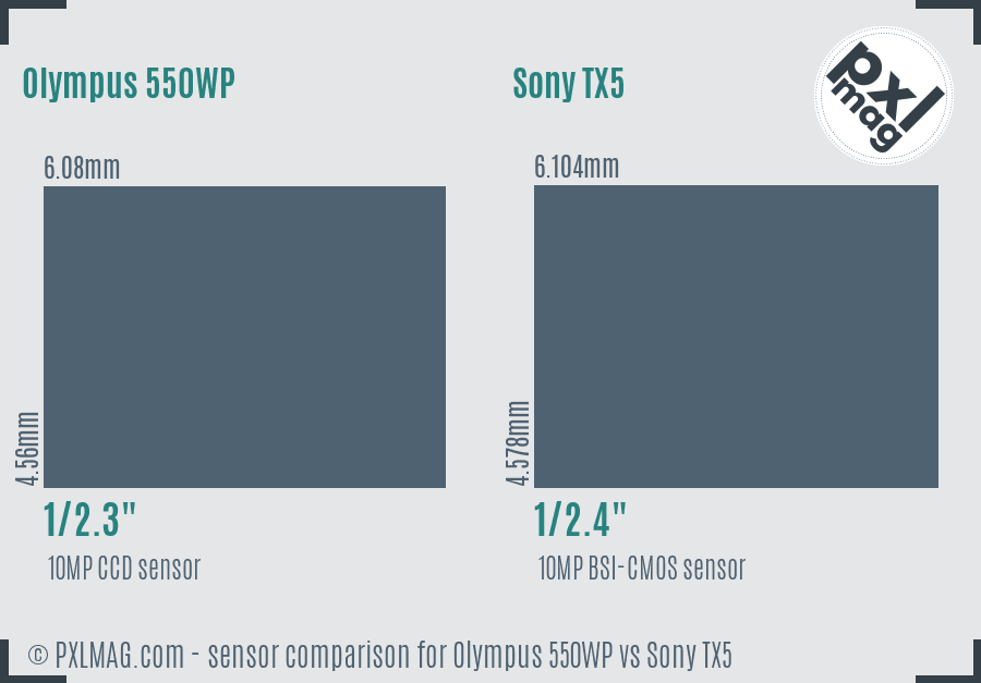 Olympus 550WP vs Sony TX5 sensor size comparison