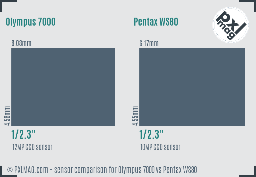 Olympus 7000 vs Pentax WS80 sensor size comparison
