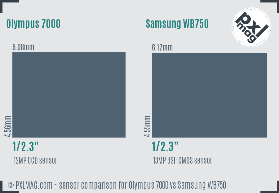 Olympus 7000 vs Samsung WB750 sensor size comparison