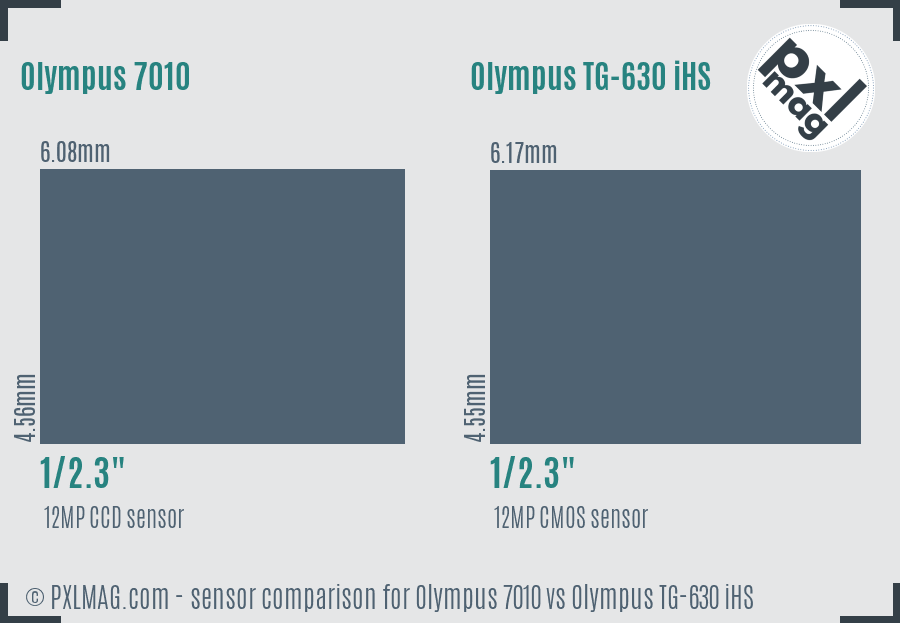Olympus 7010 vs Olympus TG-630 iHS sensor size comparison