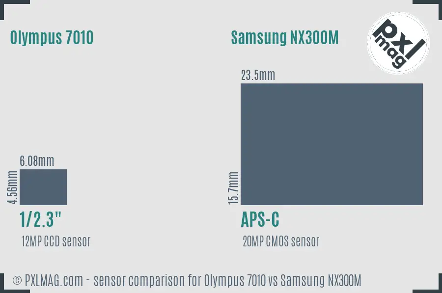 Olympus 7010 vs Samsung NX300M sensor size comparison