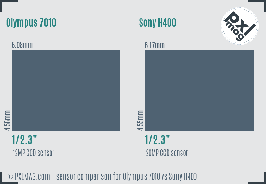 Olympus 7010 vs Sony H400 sensor size comparison
