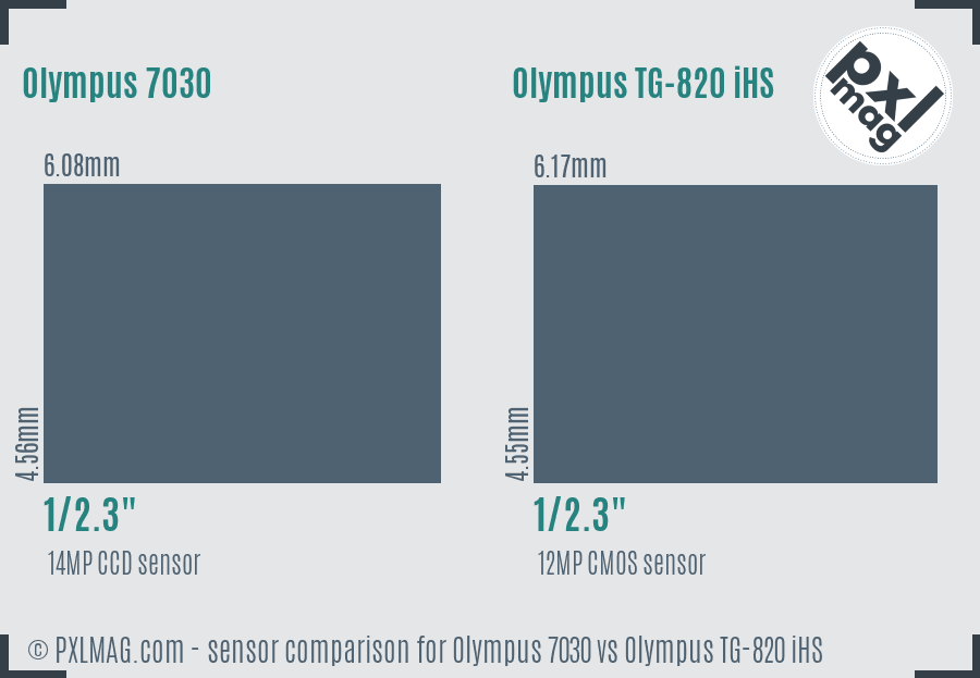 Olympus 7030 vs Olympus TG-820 iHS sensor size comparison