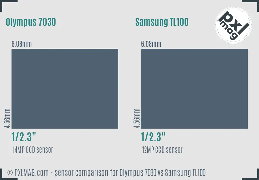 Olympus 7030 vs Samsung TL100 sensor size comparison