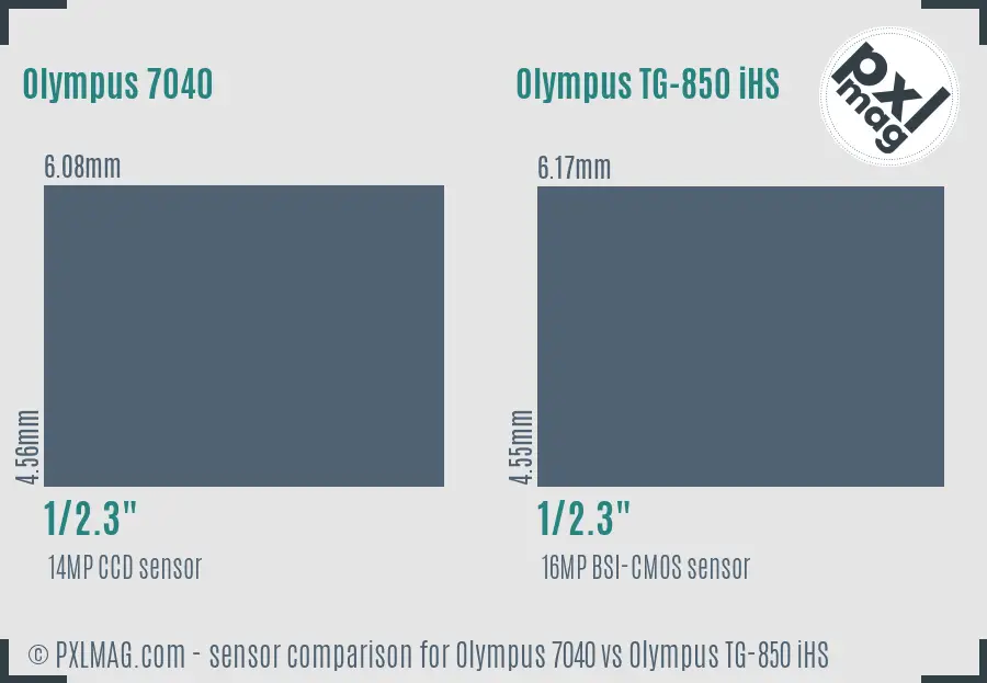 Olympus 7040 vs Olympus TG-850 iHS sensor size comparison