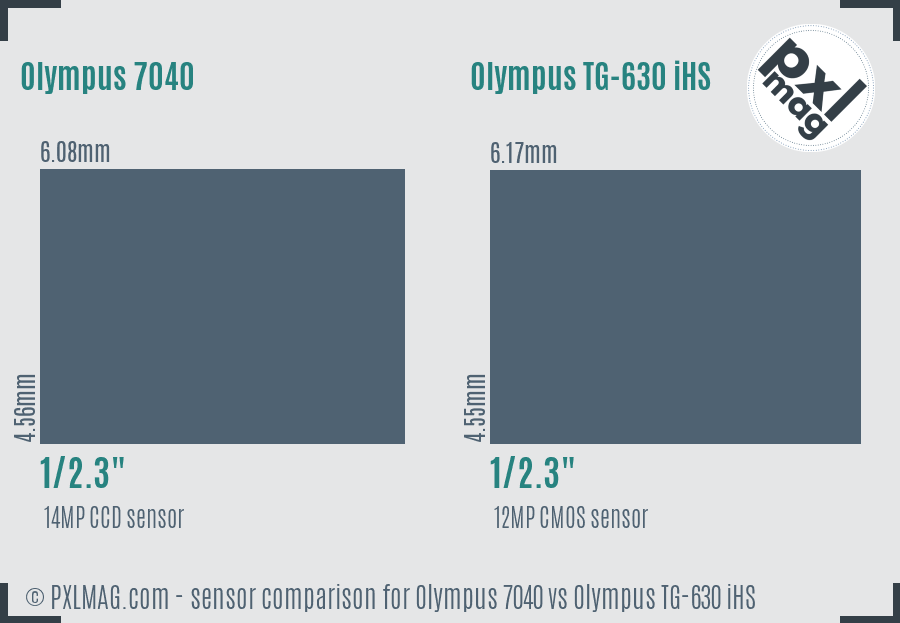 Olympus 7040 vs Olympus TG-630 iHS sensor size comparison Olympus 7040 vs Olympus TG-630 iHS sensor size comparison