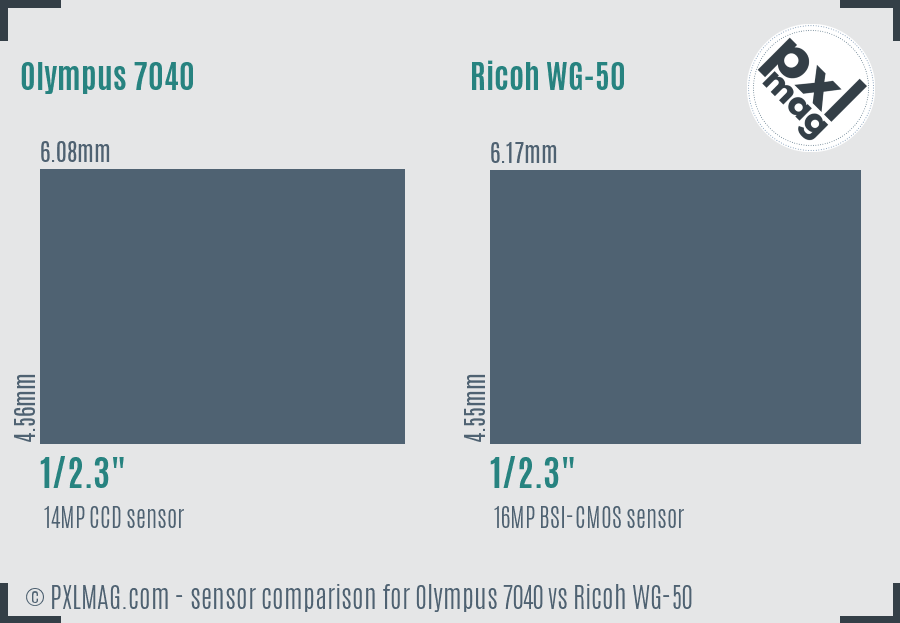 Olympus 7040 vs Ricoh WG-50 sensor size comparison